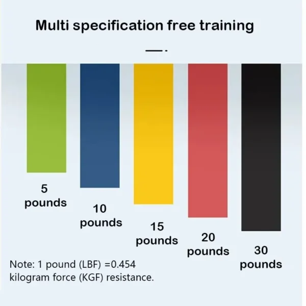 5pcs Yoga Tension Belt Fitness Elastic Belt Resistance Belt Squat Butt AIDS Tension Ring Stretching Exercise Belt - Image 4